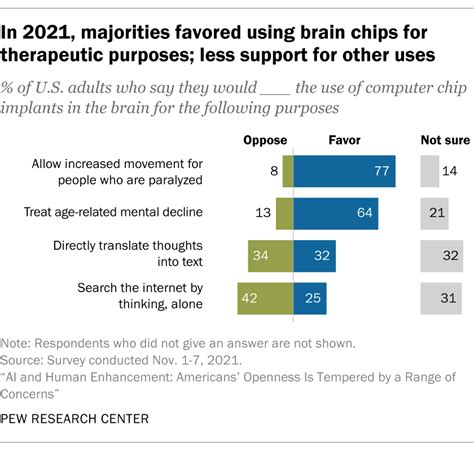 how rfid chips effect the brain|Brain chips: How Americans view the tech amid recent advances .